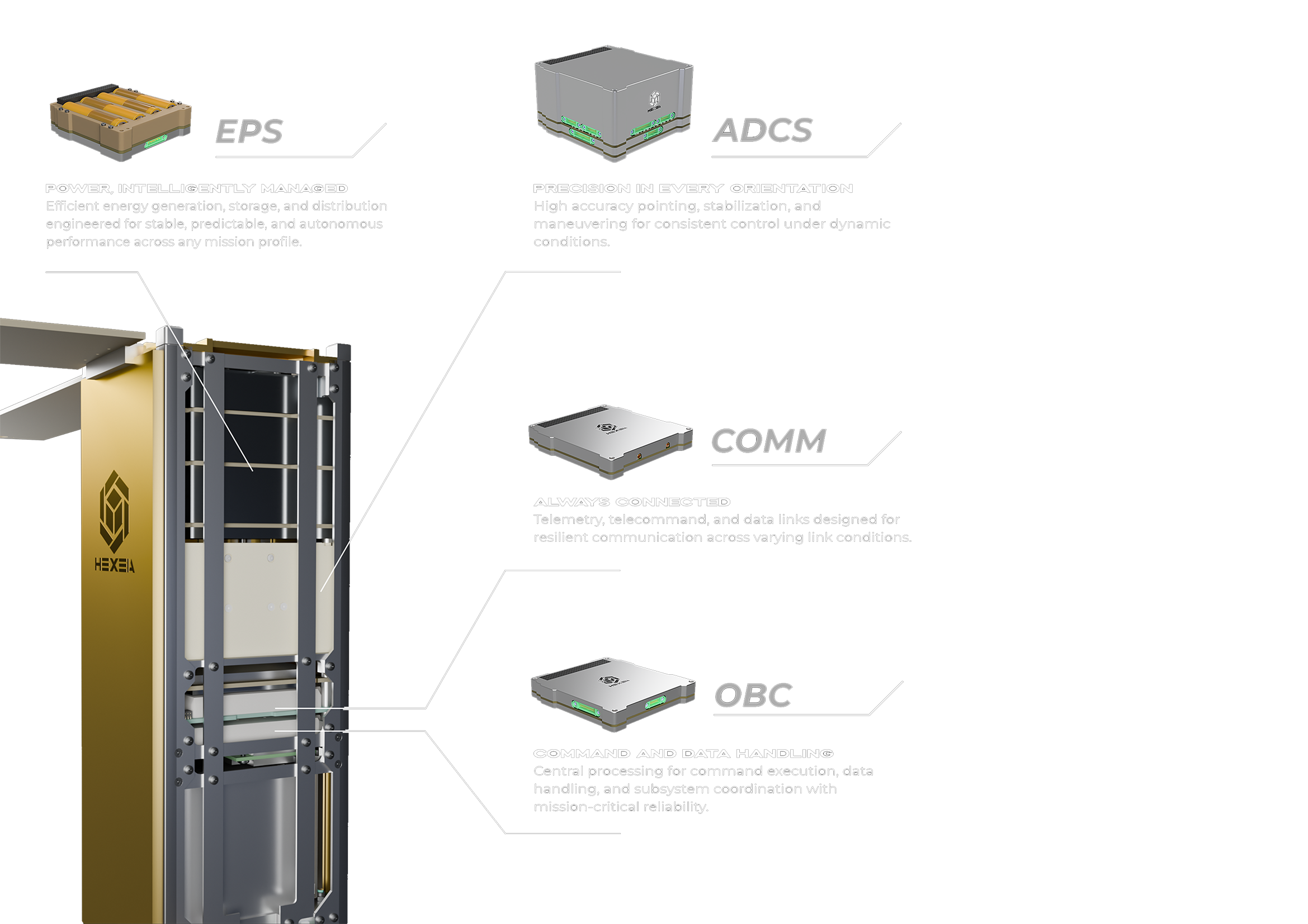 Integrated satellite subsystem architecture
